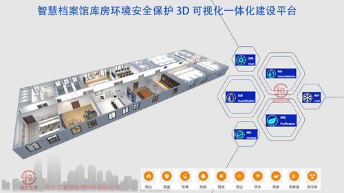 多庫房協同管控 檔案館溫濕度數據集中存儲與趨勢分析方案