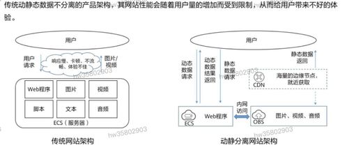 HCIP學(xué)習(xí)筆記 存儲服務(wù)規(guī)劃（四）—— 數(shù)據(jù)處理與存儲服務(wù)架構(gòu)設(shè)計