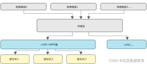 同友存儲RAID5崩潰數據恢復案例解析與啟示
