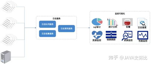 從本地JVM調優到TB級日志監控 GC日志分析與ELK系統搭建實踐