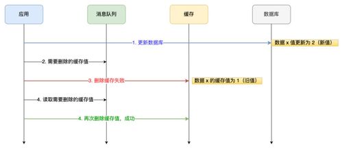 Redis核心技術解析 數據結構、持久化技術與三大經典問題
