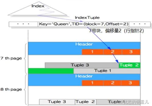 PostgreSQL 14 數(shù)據(jù)文件、塊存儲(chǔ)結(jié)構(gòu)與數(shù)據(jù)處理核心機(jī)制